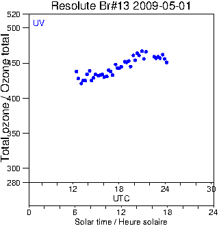 2009/20090501.Brewer.MKII.013.MSC.png