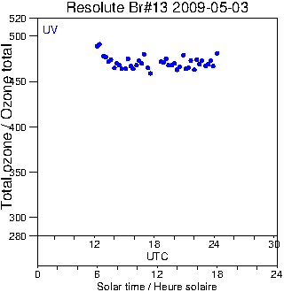 2009/20090503.Brewer.MKII.013.MSC.png