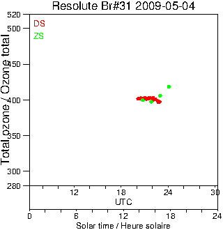 2009/20090504.Brewer.MKII.031.MSC.png