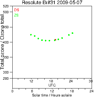 2009/20090507.Brewer.MKII.031.MSC.png