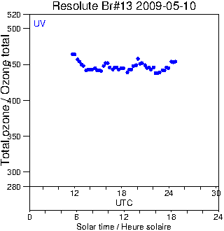 2009/20090510.Brewer.MKII.013.MSC.png