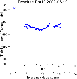 2009/20090513.Brewer.MKII.013.MSC.png