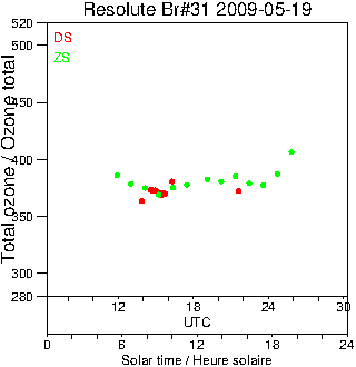 2009/20090519.Brewer.MKII.031.MSC.png