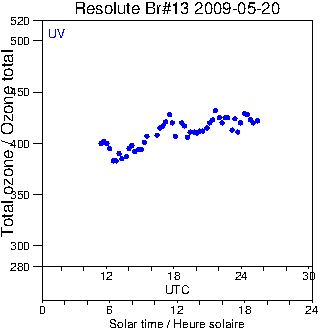 2009/20090520.Brewer.MKII.013.MSC.png