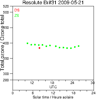 2009/20090521.Brewer.MKII.031.MSC.png