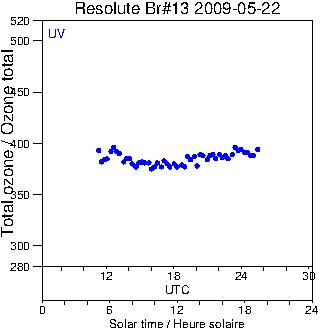 2009/20090522.Brewer.MKII.013.MSC.png