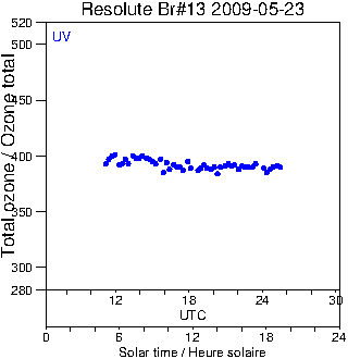 2009/20090523.Brewer.MKII.013.MSC.png