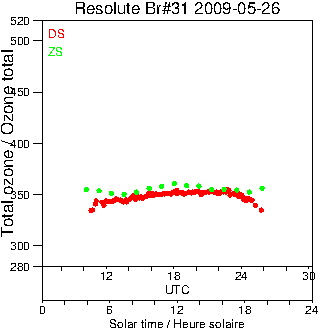 2009/20090526.Brewer.MKII.031.MSC.png