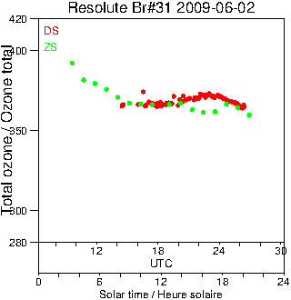 2009/20090602.Brewer.MKII.031.MSC.png