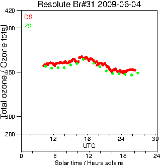 2009/20090604.Brewer.MKII.031.MSC.png