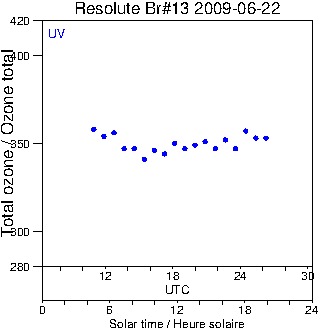 2009/20090622.Brewer.MKII.013.MSC.png