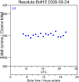 2009/20090624.Brewer.MKII.013.MSC.png