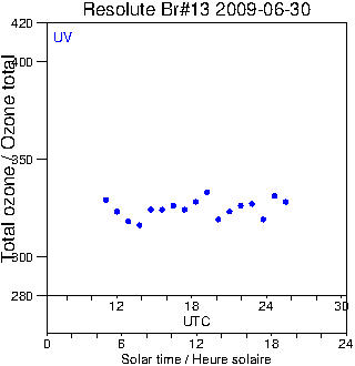 2009/20090630.Brewer.MKII.013.MSC.png