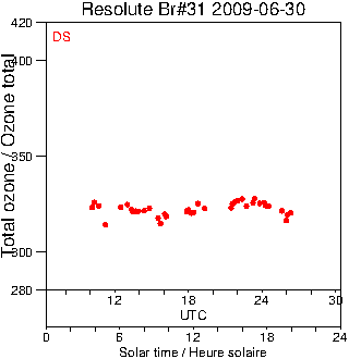 2009/20090630.Brewer.MKII.031.MSC.png