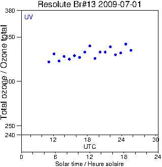 2009/20090701.Brewer.MKII.013.MSC.png