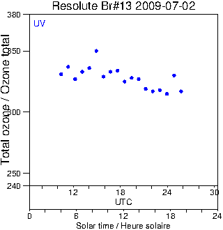 2009/20090702.Brewer.MKII.013.MSC.png