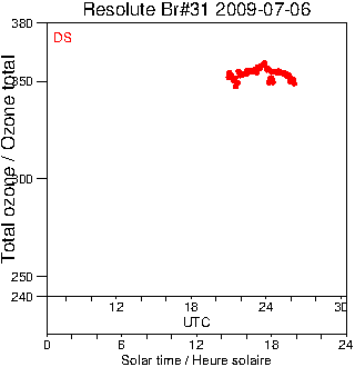 2009/20090706.Brewer.MKII.031.MSC.png