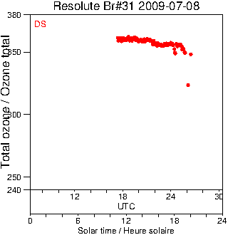 2009/20090708.Brewer.MKII.031.MSC.png