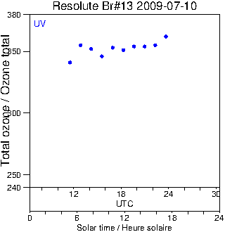 2009/20090710.Brewer.MKII.013.MSC.png