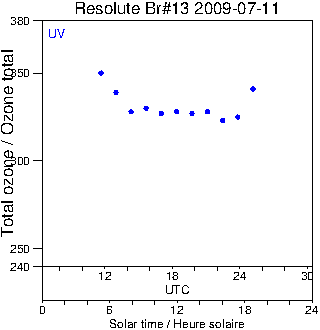 2009/20090711.Brewer.MKII.013.MSC.png