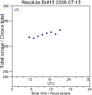 2009/20090713.Brewer.MKII.013.MSC.png