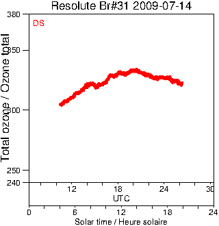 2009/20090714.Brewer.MKII.031.MSC.png