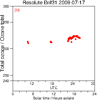 2009/20090717.Brewer.MKII.031.MSC.png