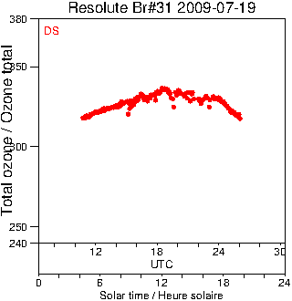 2009/20090719.Brewer.MKII.031.MSC.png