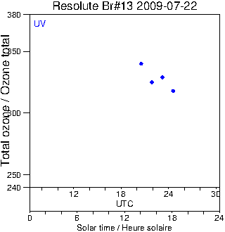 2009/20090722.Brewer.MKII.013.MSC.png