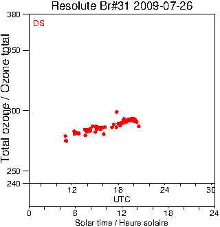 2009/20090726.Brewer.MKII.031.MSC.png