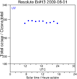 2009/20090801.Brewer.MKII.013.MSC.png