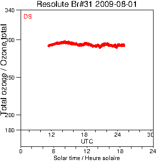 2009/20090801.Brewer.MKII.031.MSC.png