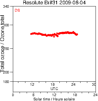 2009/20090804.Brewer.MKII.031.MSC.png