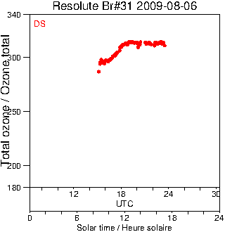 2009/20090806.Brewer.MKII.031.MSC.png