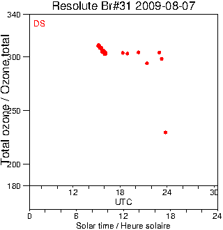 2009/20090807.Brewer.MKII.031.MSC.png