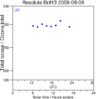 2009/20090809.Brewer.MKII.013.MSC.png