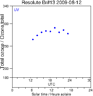 2009/20090812.Brewer.MKII.013.MSC.png