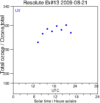 2009/20090821.Brewer.MKII.013.MSC.png