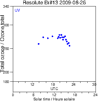 2009/20090826.Brewer.MKII.013.MSC.png