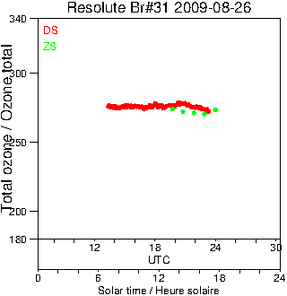 2009/20090826.Brewer.MKII.031.MSC.png