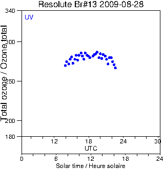 2009/20090828.Brewer.MKII.013.MSC.png