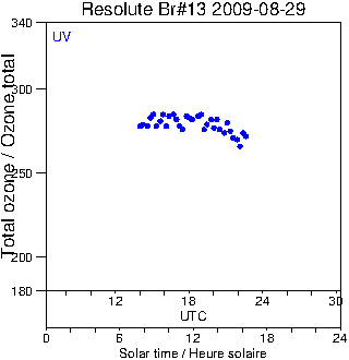 2009/20090829.Brewer.MKII.013.MSC.png