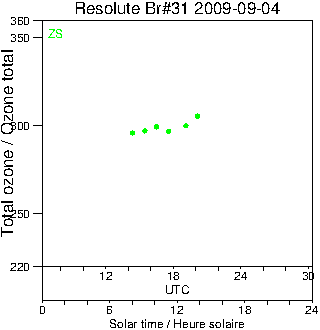 2009/20090904.Brewer.MKII.031.MSC.png