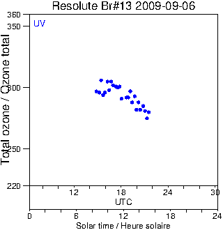 2009/20090906.Brewer.MKII.013.MSC.png