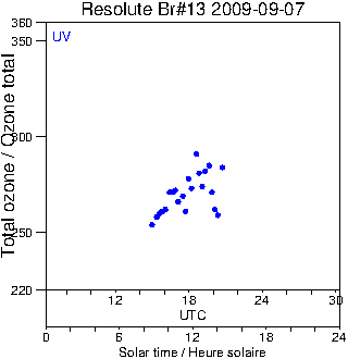 2009/20090907.Brewer.MKII.013.MSC.png