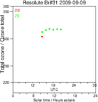 2009/20090909.Brewer.MKII.031.MSC.png