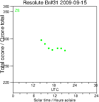 2009/20090915.Brewer.MKII.031.MSC.png