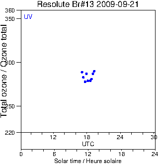 2009/20090921.Brewer.MKII.013.MSC.png