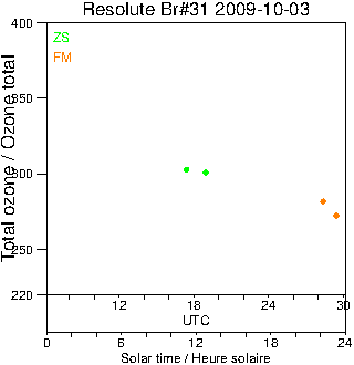 2009/20091003.Brewer.MKII.031.MSC.png