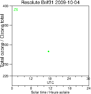 2009/20091004.Brewer.MKII.031.MSC.png